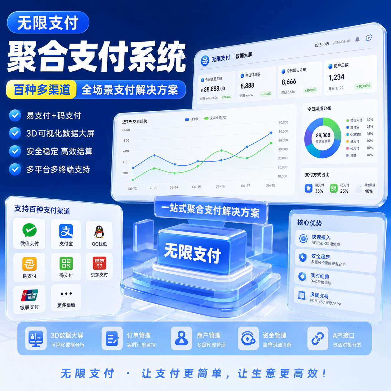 新版易支付自带三合一码支付插件,新系统新ui,正版授权,无后门无木马【站长首推】