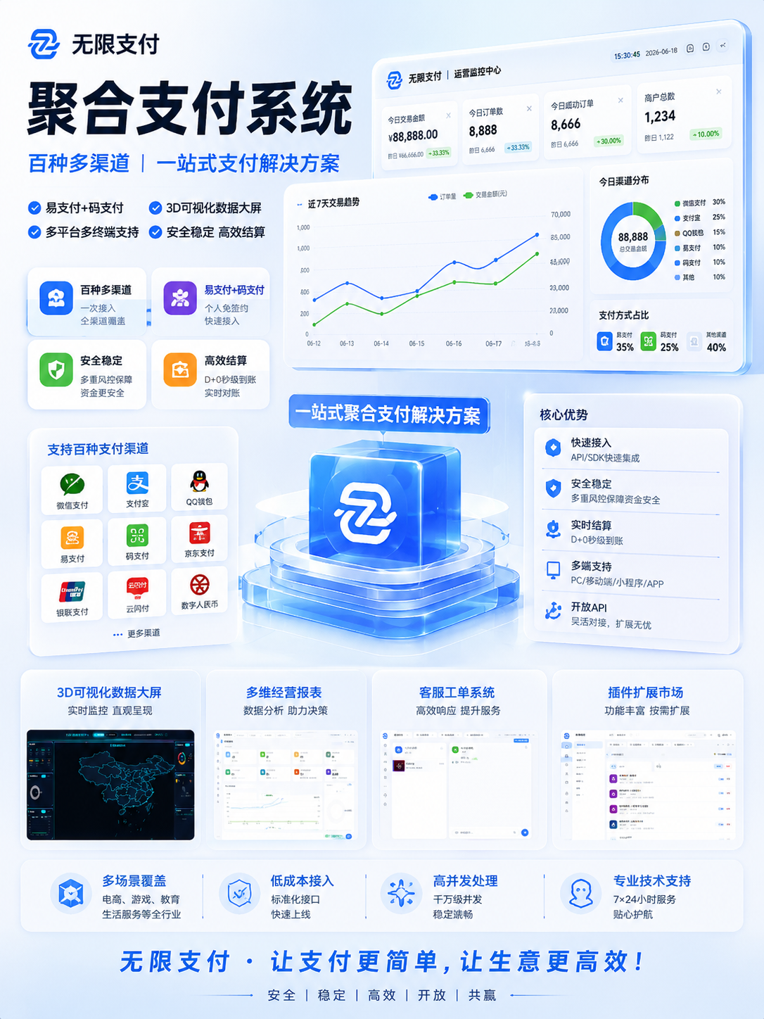 新版易支付自带三合一码支付插件,新系统新ui,正版授权,无后门无木马【站长首推】