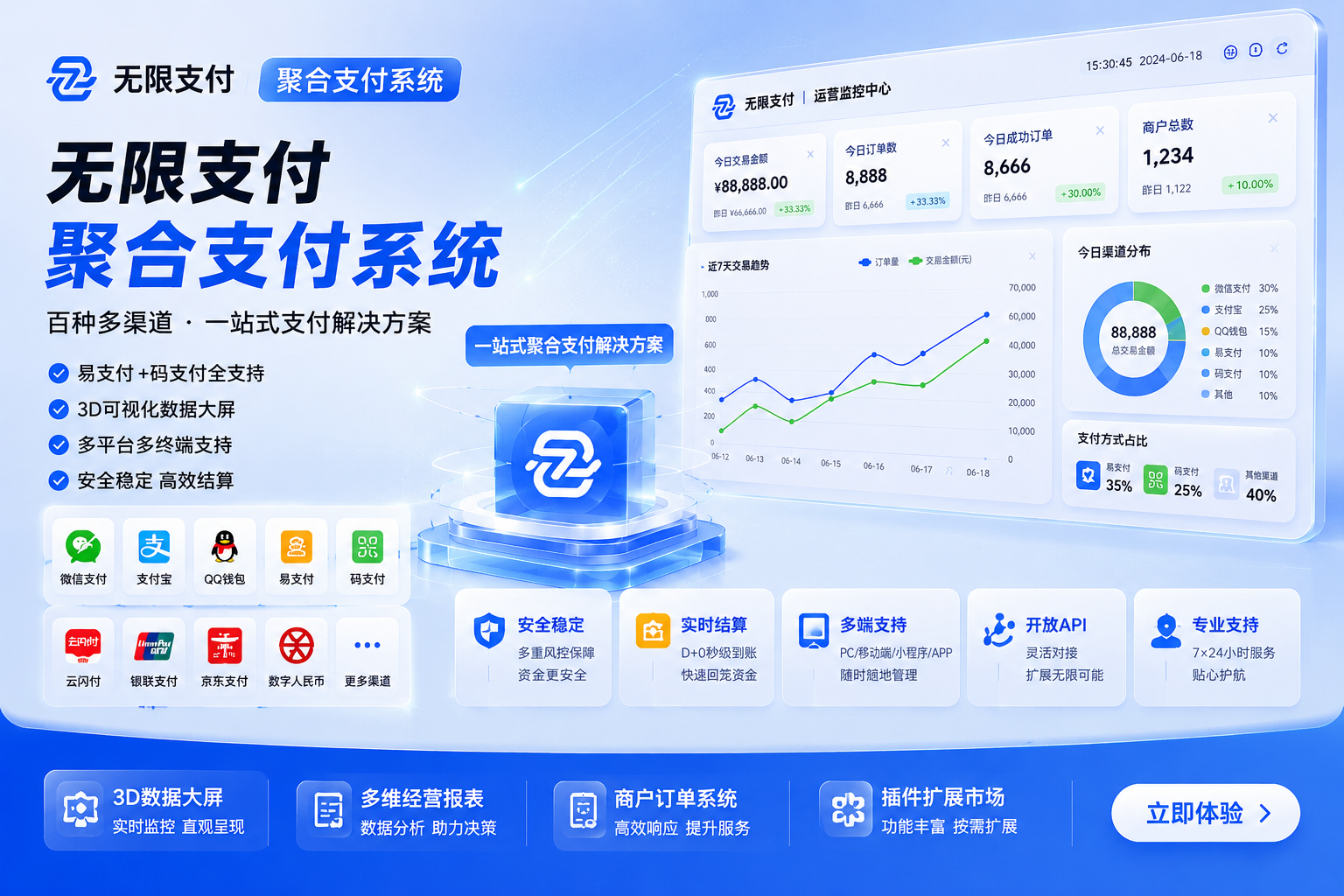 新版易支付自带三合一码支付插件,新系统新ui,正版授权,无后门无木马【站长首推】