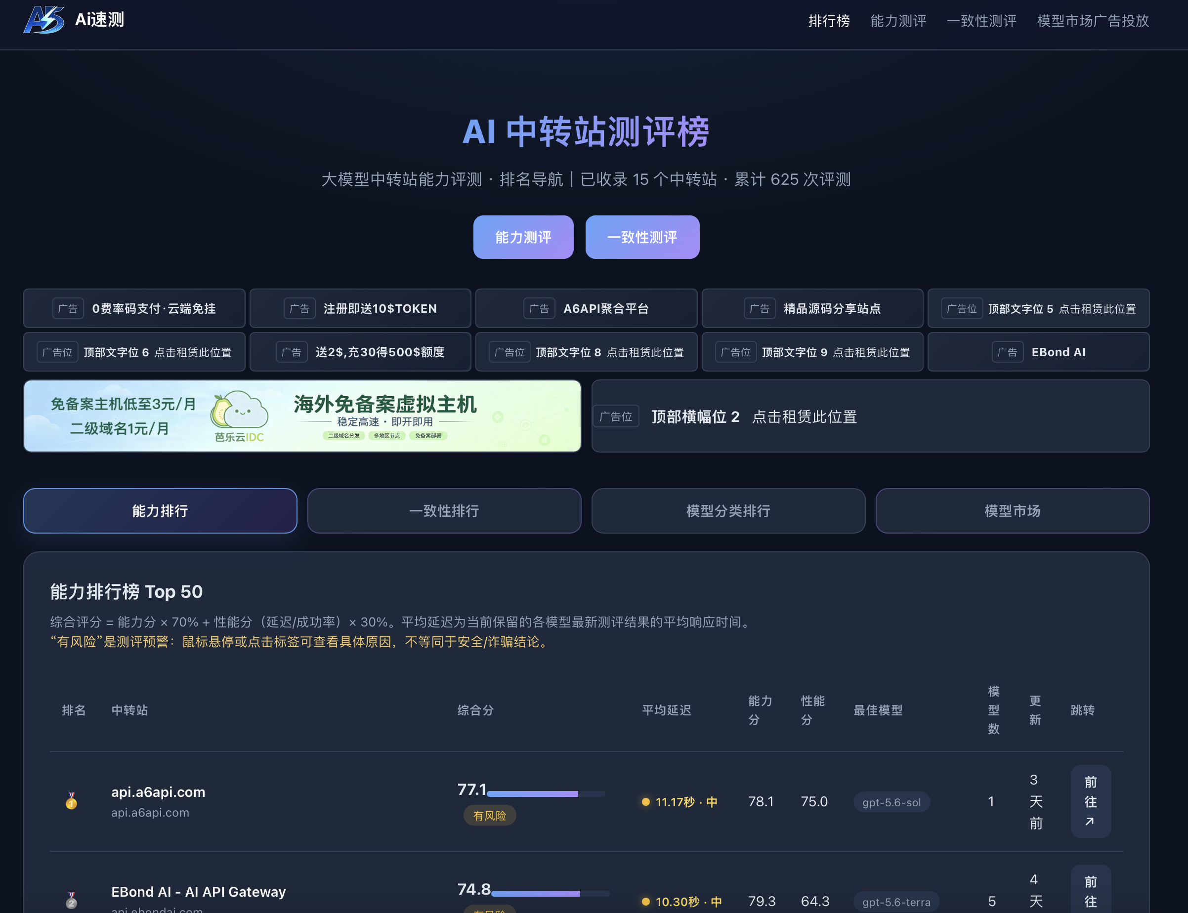 AI中转站排行榜