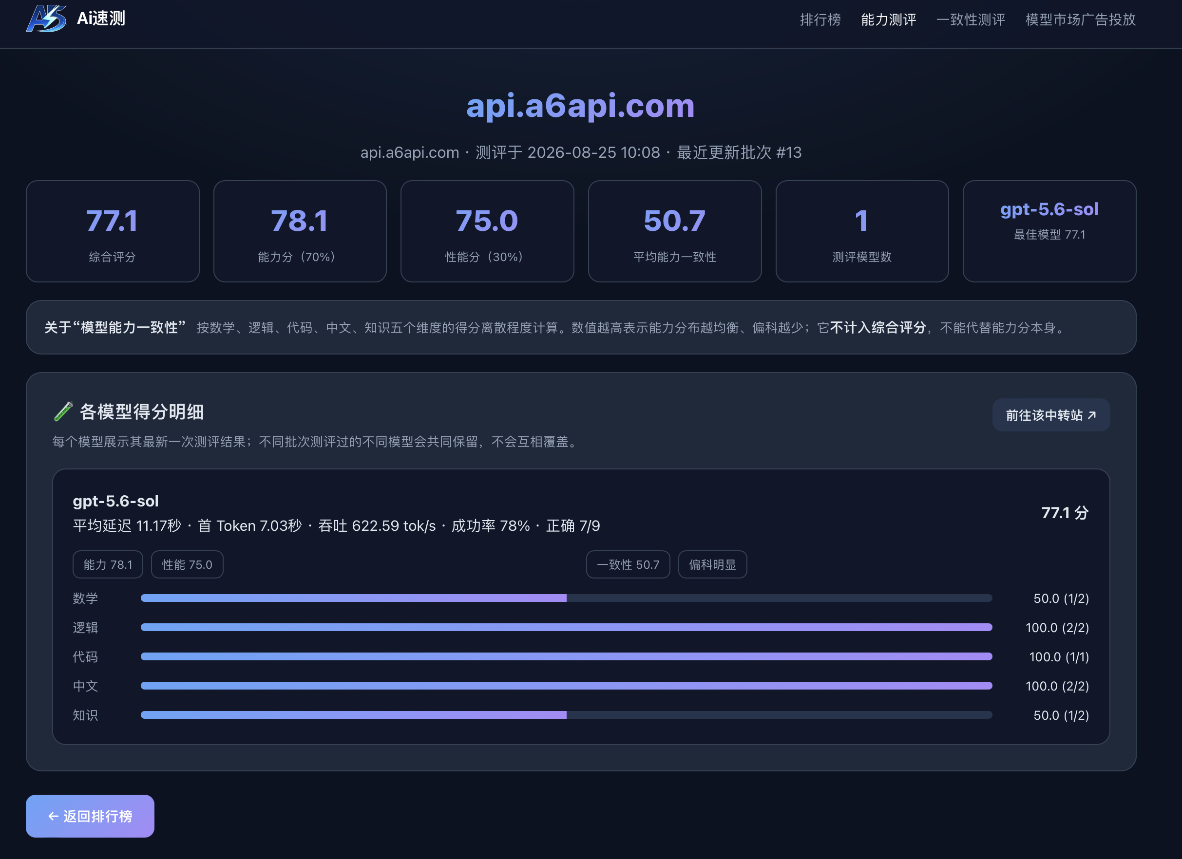 AI中转站排行榜